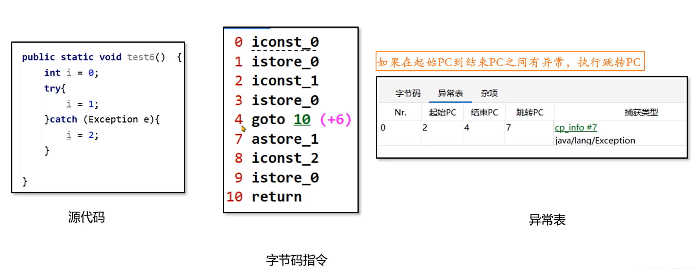 【java虚拟机规范,java虚拟机规范 10版Pdf下载】