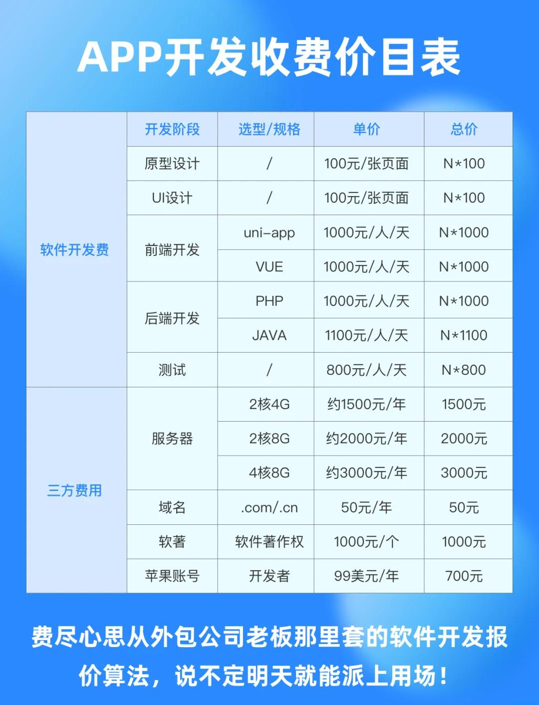 模板网站设计报价/网站设计模板psd