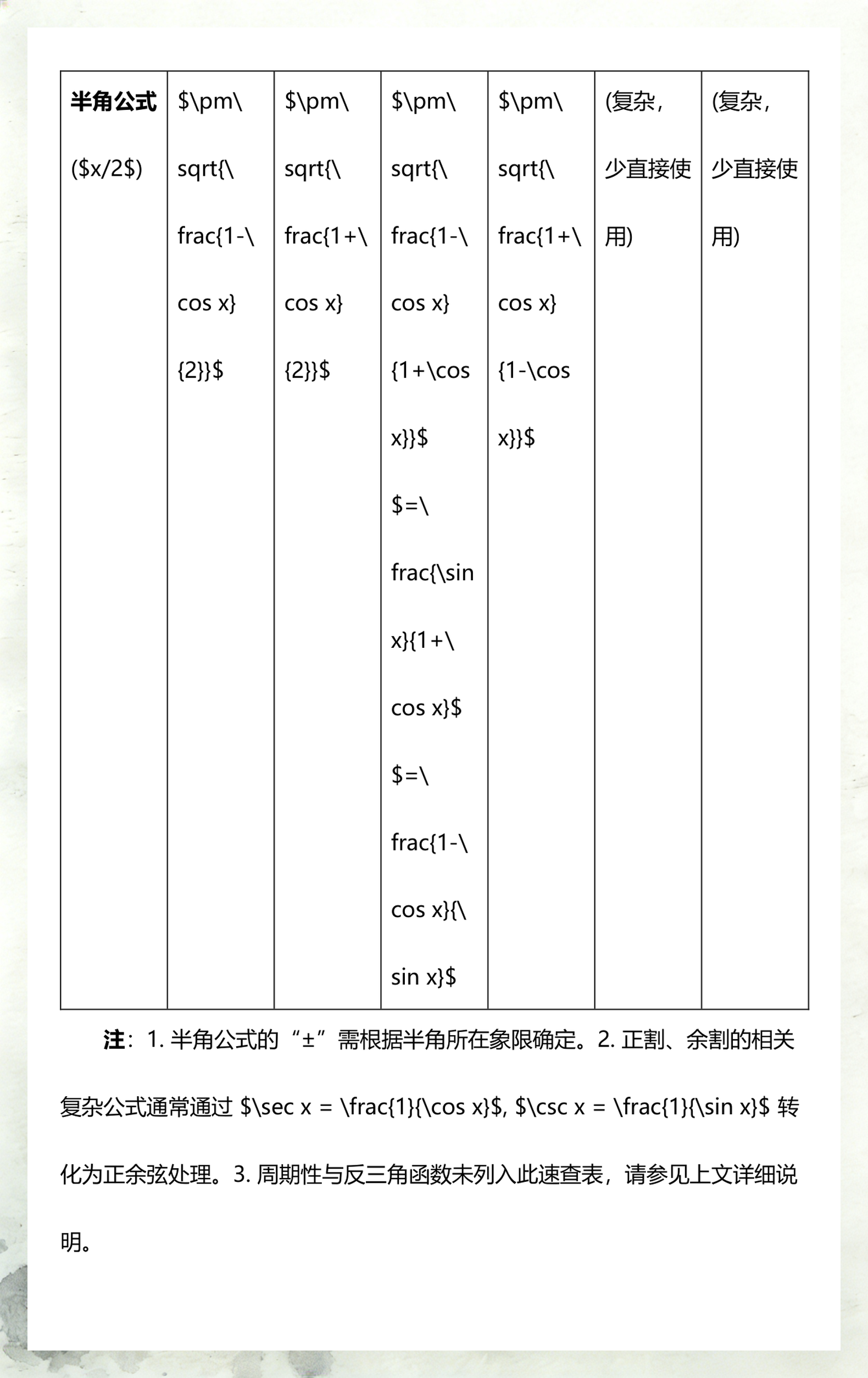 【三角函数速查一览表,三角函数公式大全】