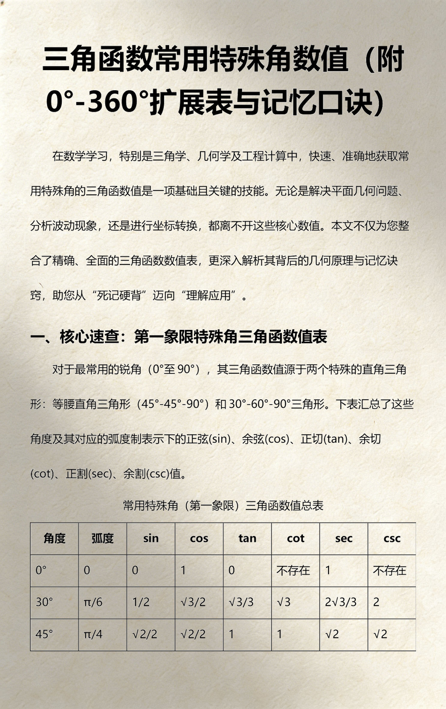 【三角函数速查一览表,三角函数公式大全】
