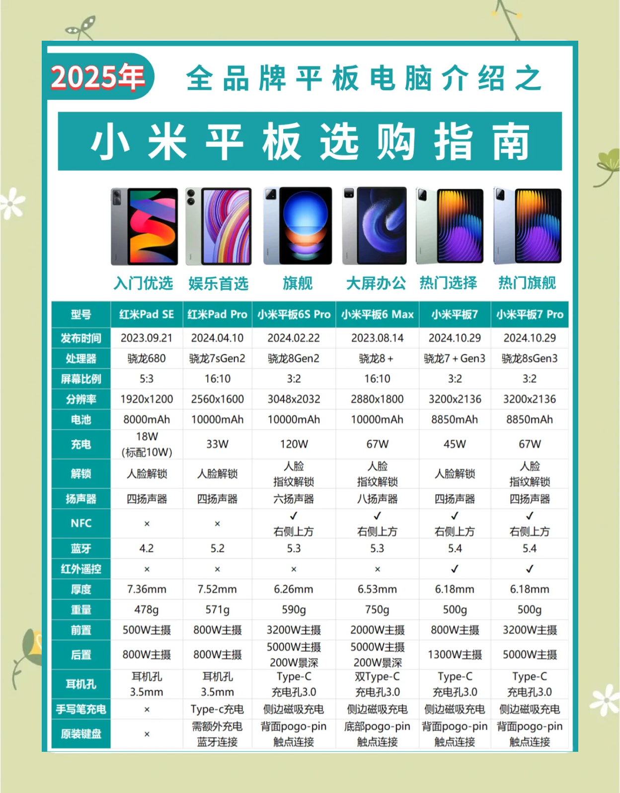 小米平板序列号在哪里(国补小米平板序列号) 小米平板序列号在哪里(国补小米平板序列号)