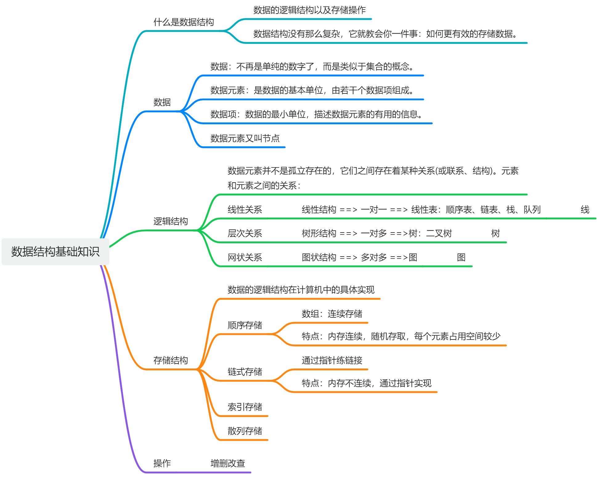 包含html基础知识点总结的词条 包含html基础知识点总结的词条