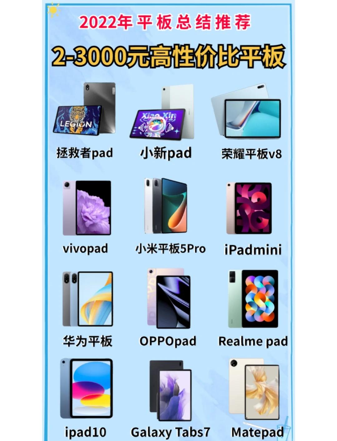 2025最建议买三款平板/2025最建议买三款平板苹果