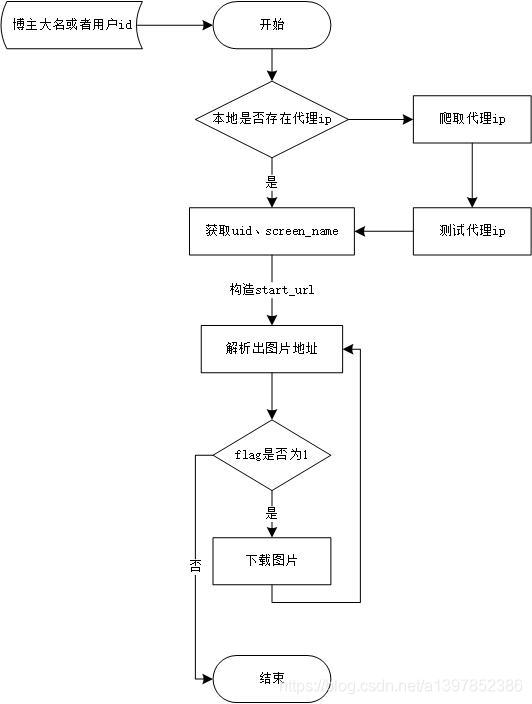 包含简单python爬虫完整代码的词条 包含简单python爬虫完整代码的词条