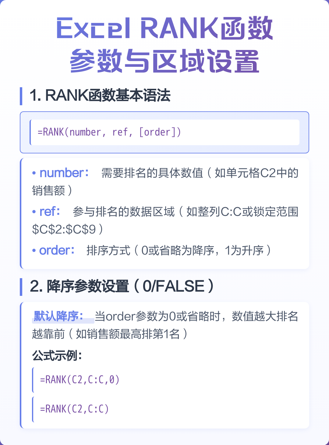 rank函数的功能(rank函数干嘛用的) rank函数的功能(rank函数干嘛用的)