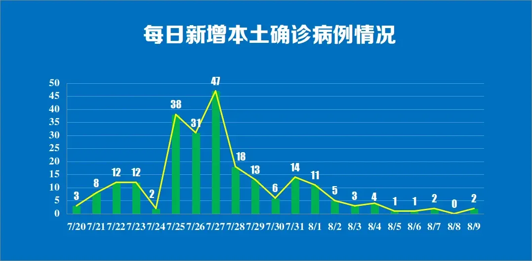 青岛昨日新增本土确诊病例1例/青岛昨日新增本土确诊病例1例是哪里的 青岛昨日新增本土确诊病例1例/青岛昨日新增本土确诊病例1例是哪里的