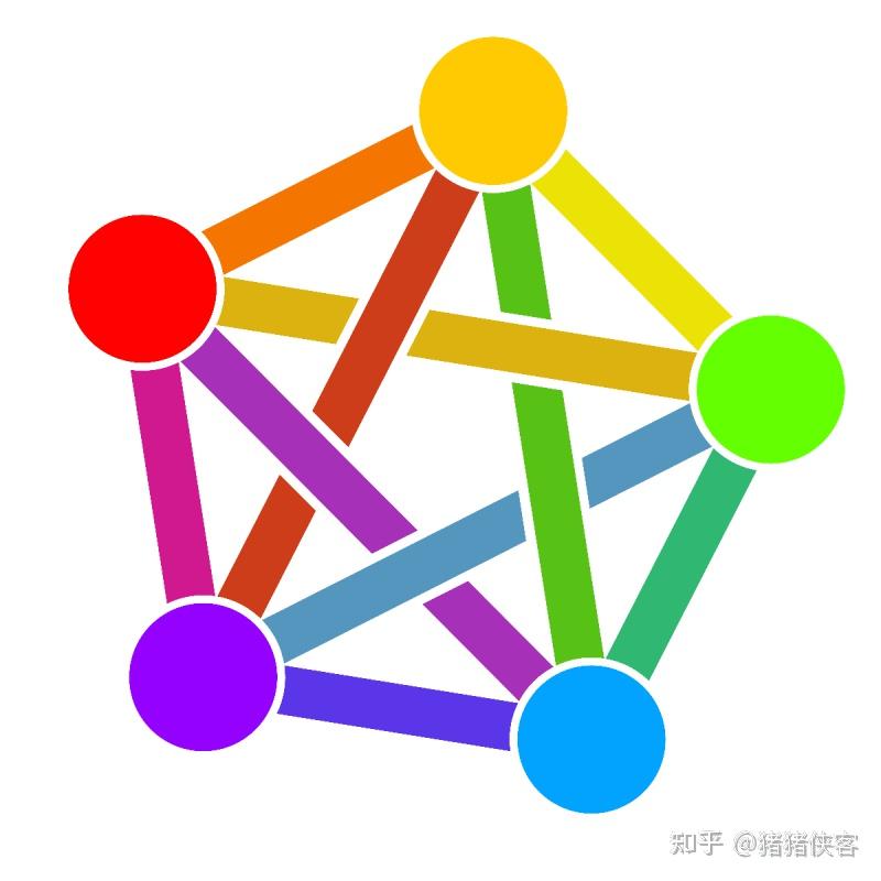 【2023年没必要学php了,2023年还学flutter吗】
