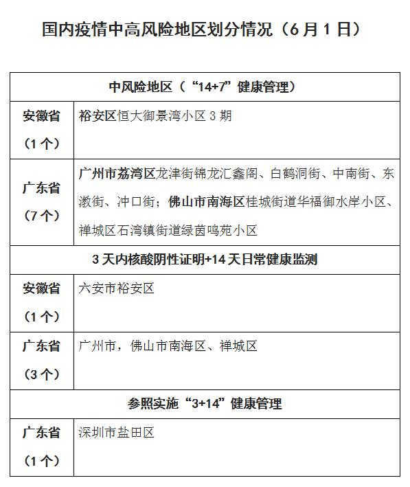 高风险中风险地区名单最新（高风险中风险地区名单最新消息）