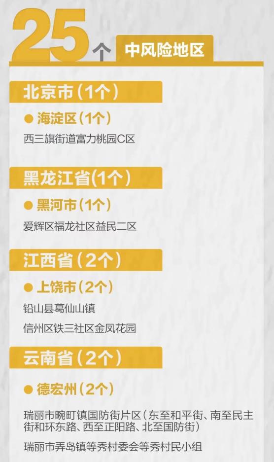 高风险中风险地区名单最新（高风险中风险地区名单最新消息）