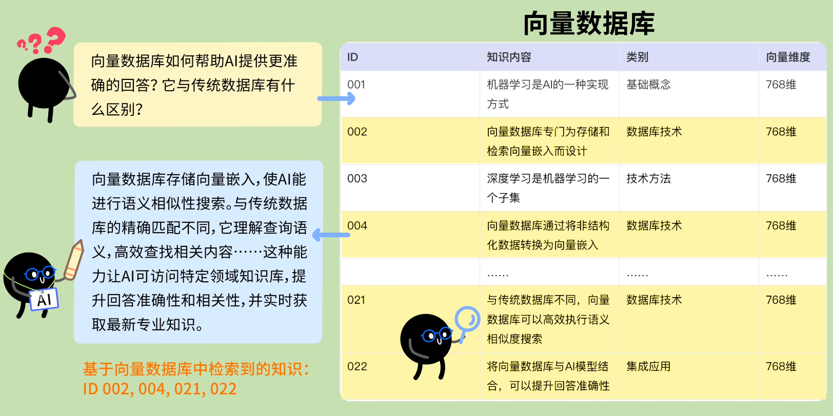 数据库都有哪些软件/数据库开发软件哪个好