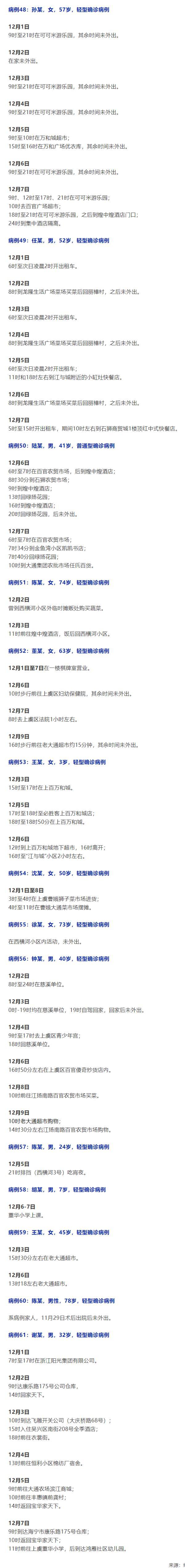 31省新增确诊病例71例本土31例（31省份增本土确诊61例 涉12省市）