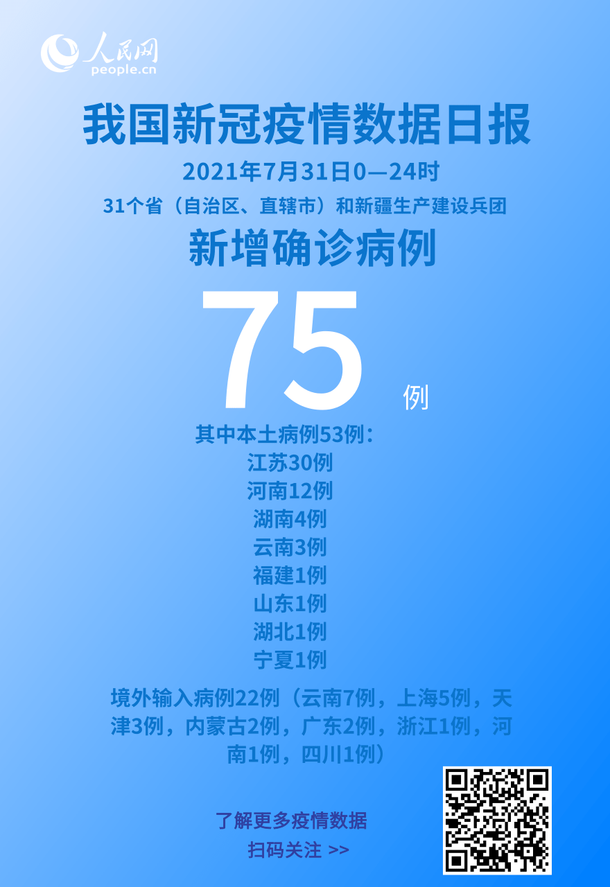 31省新增确诊病例71例本土31例（31省份增本土确诊61例 涉12省市）
