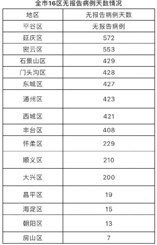 【北京新增本土病例27例,北京新增本土病例27例是哪里的】