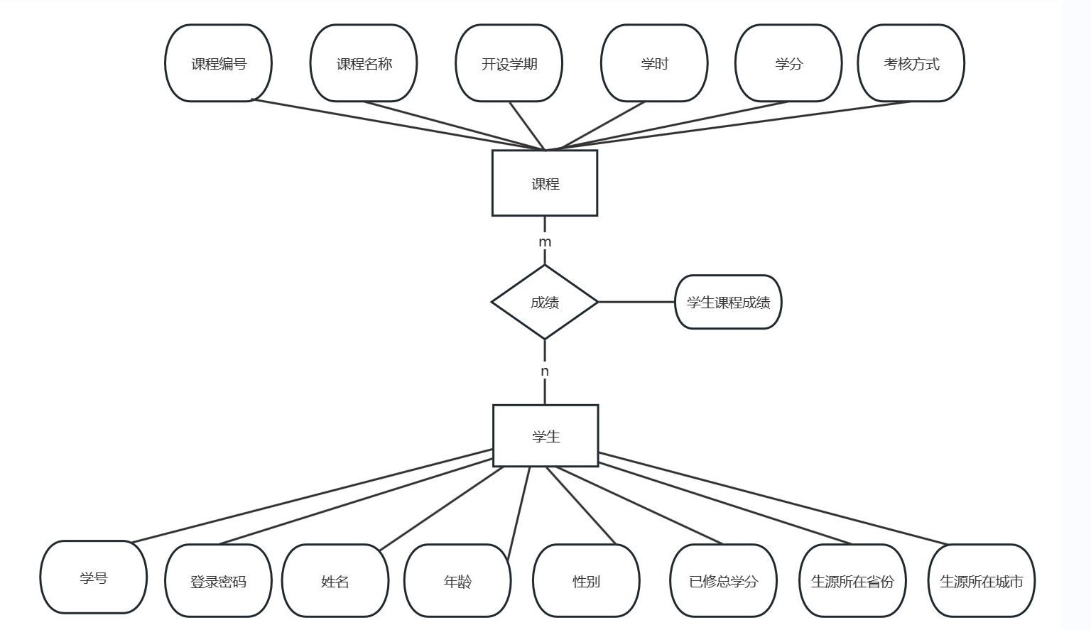 关于数据库课程设计学生成绩管理系统的信息 关于数据库课程设计学生成绩管理系统的信息