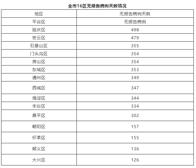 31省新增确诊2例均为境外输入（31省区市新增确诊6例均为境外输入）