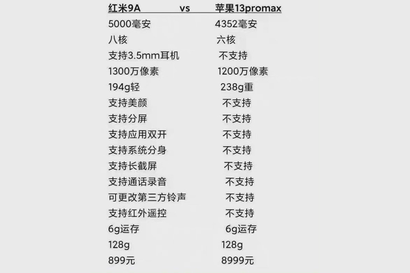 包含iphone13promax参数配置的词条