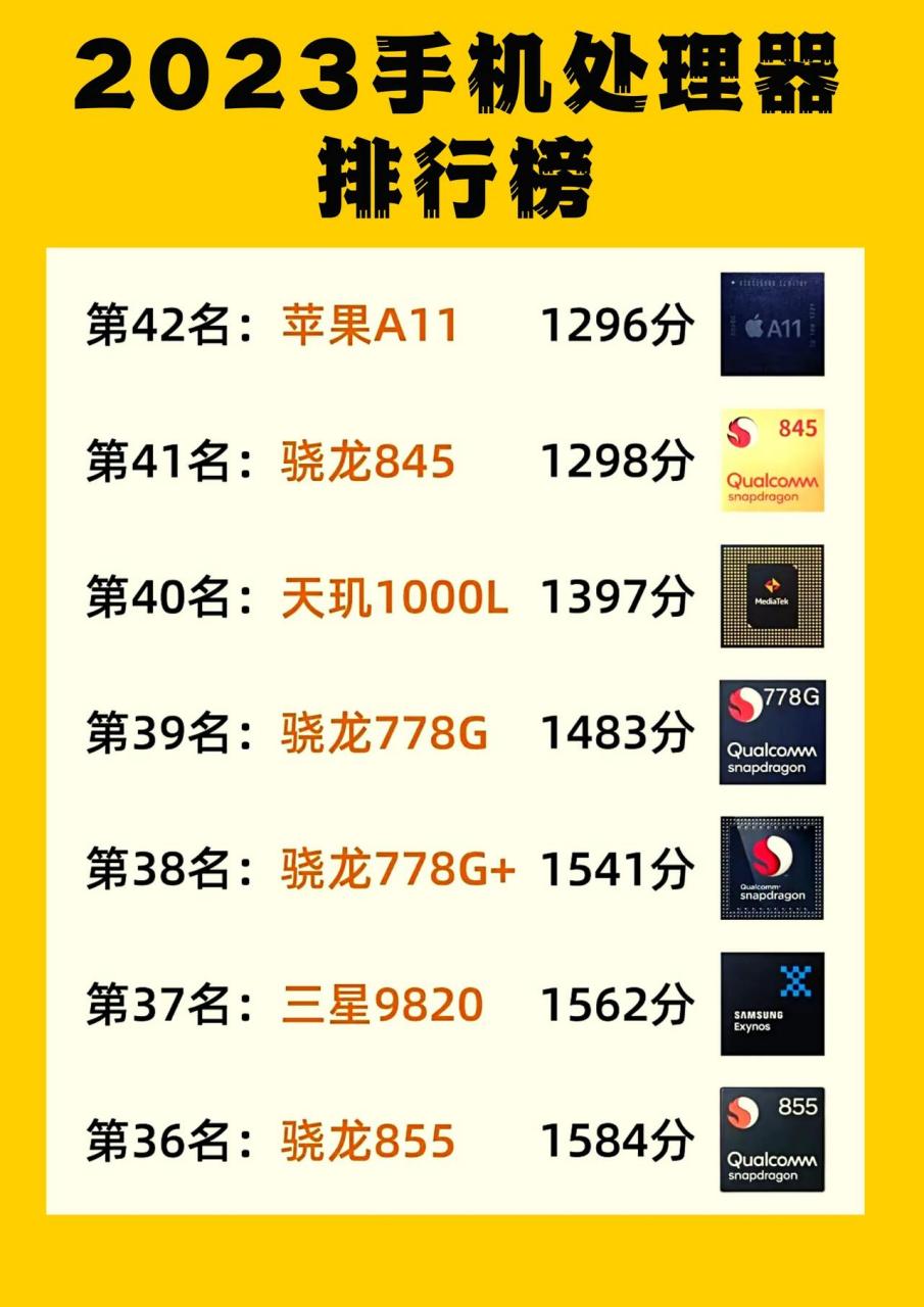 骁龙处理器排名2023的简单介绍