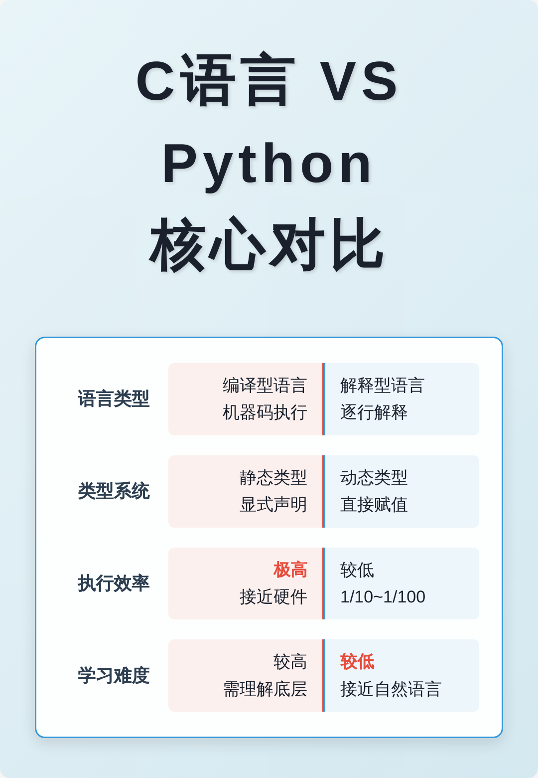 【手机c语言编程app下载,手机c语言编程app下载安装】