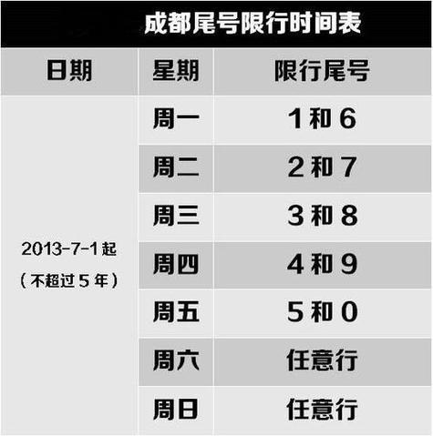 【成都限行时间新规2020年4月,成都限行时间新规2026最新消息】