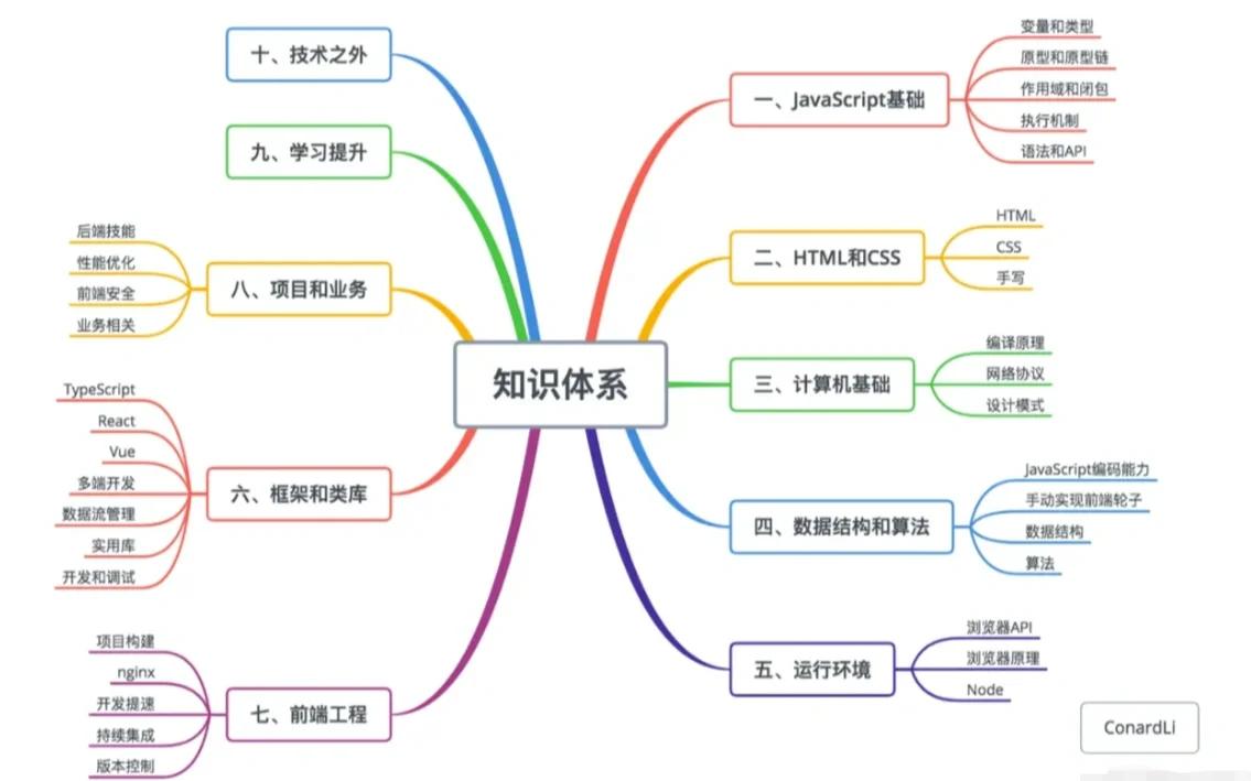 网络编程怎么学（大学网络编程学什么书）