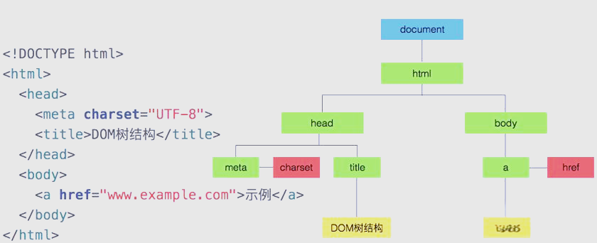 【html表格代码怎么写出边框,html表格代码怎么写出边框颜色】