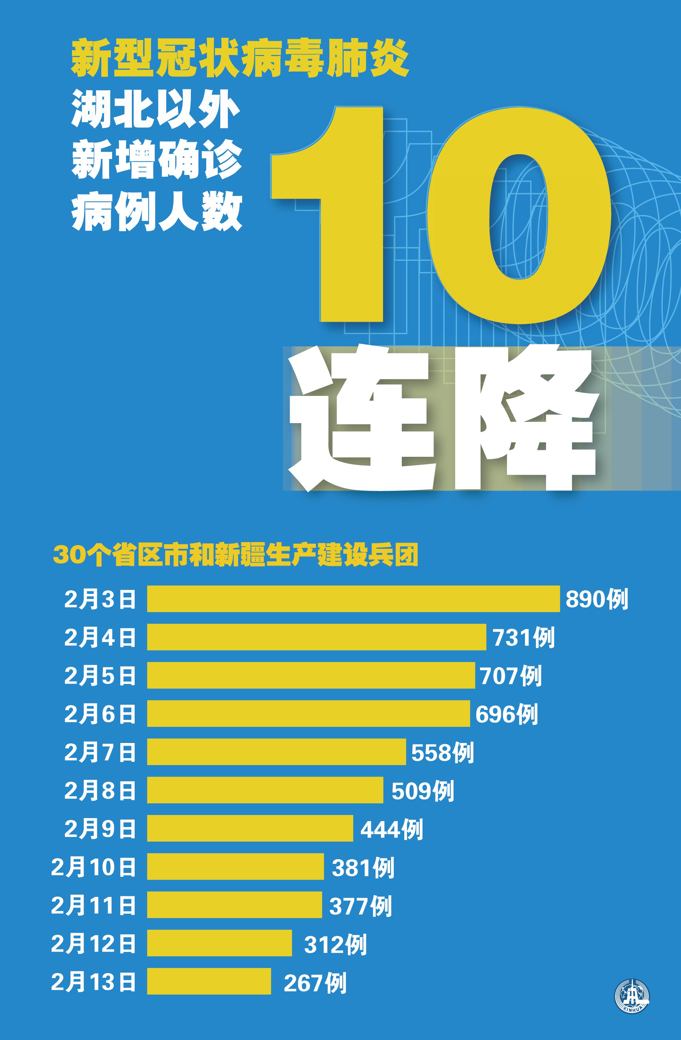 31省份新增确诊病例12例/31省区市新增确诊病例42例