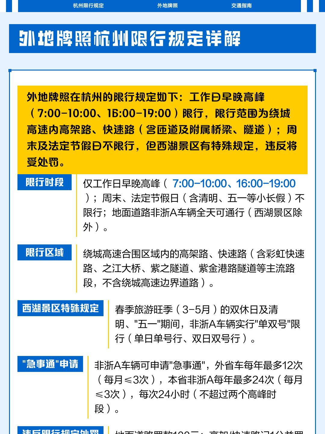 杭州限行信息/杭州限行范围和时间