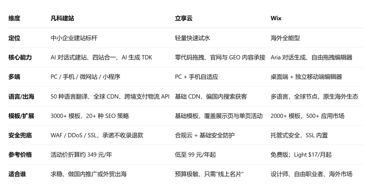 【怎么创建自己的网站平台,怎么创建自己的网站平台账号】