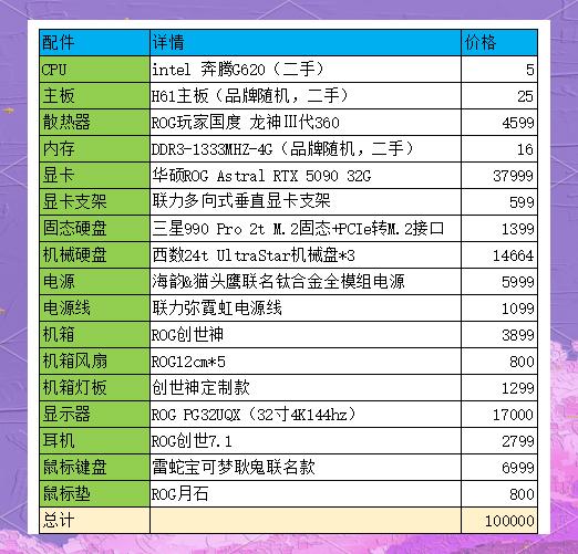电脑配置怎么选择最好/手提电脑配置怎么选择最好
