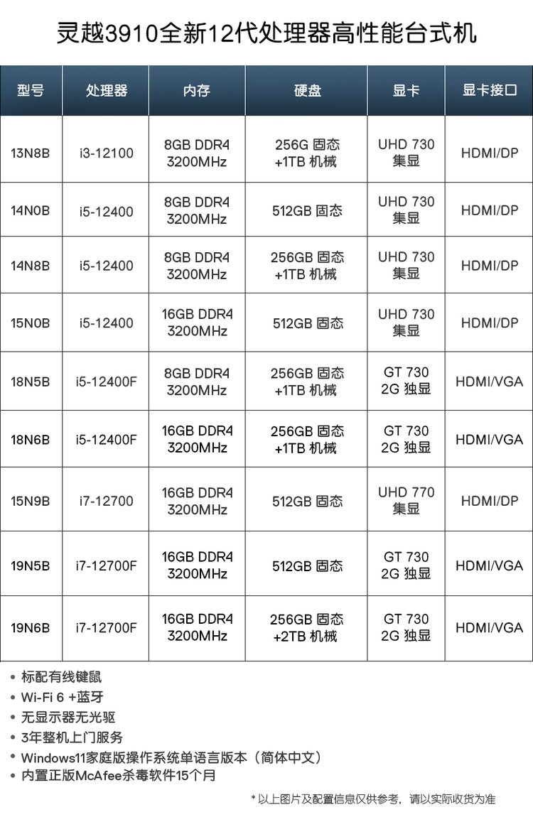 thinkpad年份型号大全/ThinkPad全部型号一览表