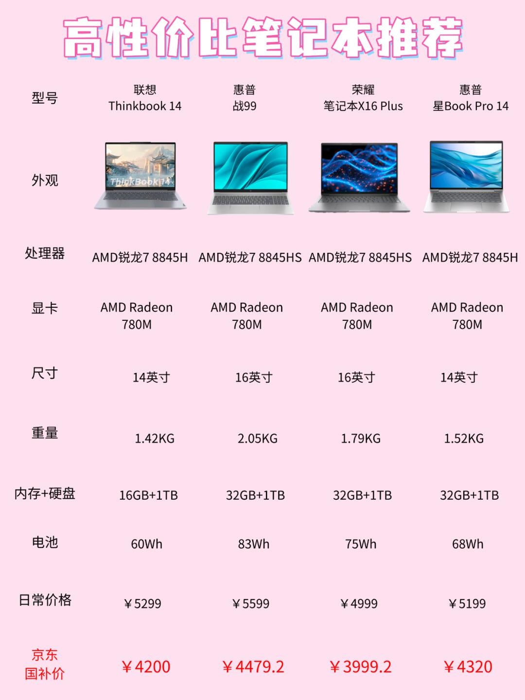 thinkpad年份型号大全/ThinkPad全部型号一览表