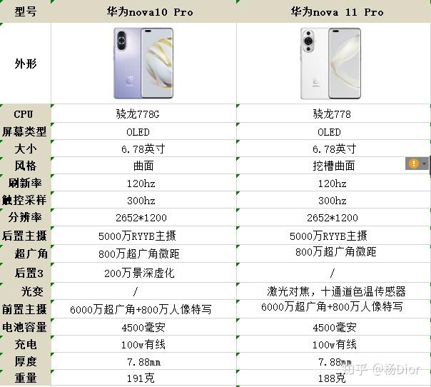 华为nova10参数（华为nova10算老机了吗）