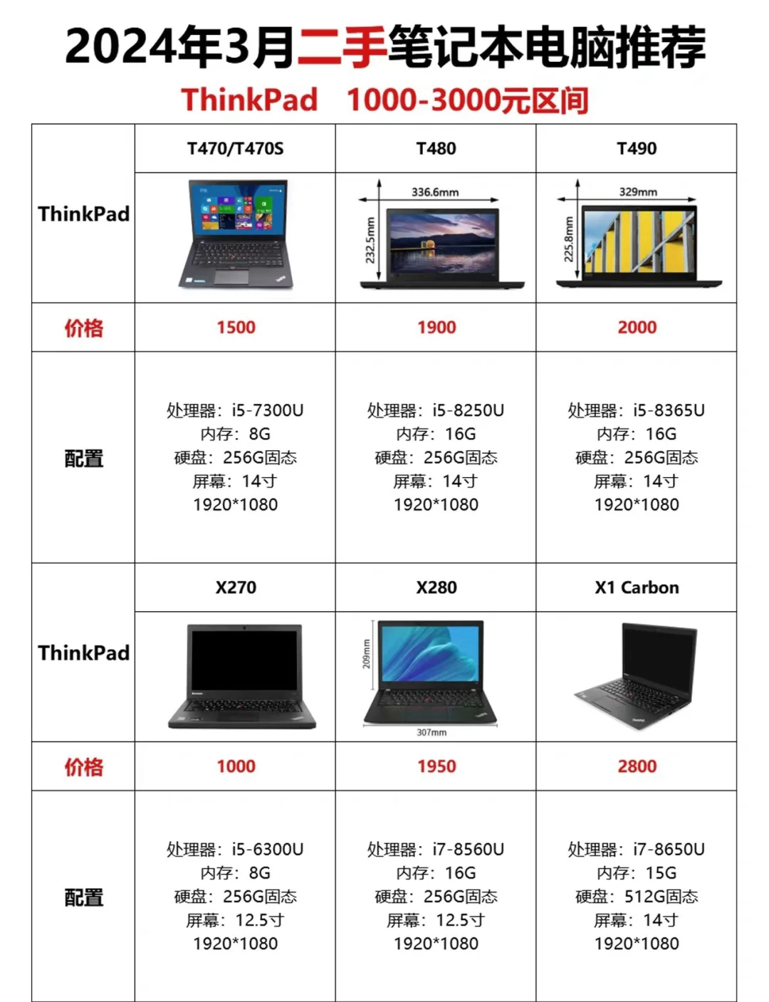 买笔记本电脑主要看什么/买笔记本电脑主要看什么,需要注意些什么