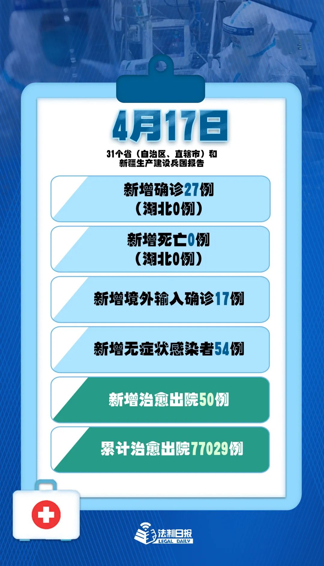 31省区市新增3例本土病例（31省区市新增本土确诊87例）