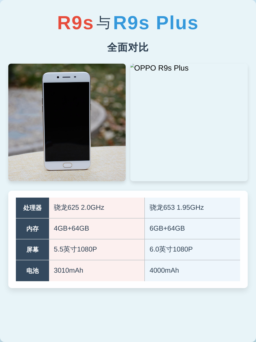 oppor9处理器(opporeno9处理器排行榜) oppor9处理器(opporeno9处理器排行榜)