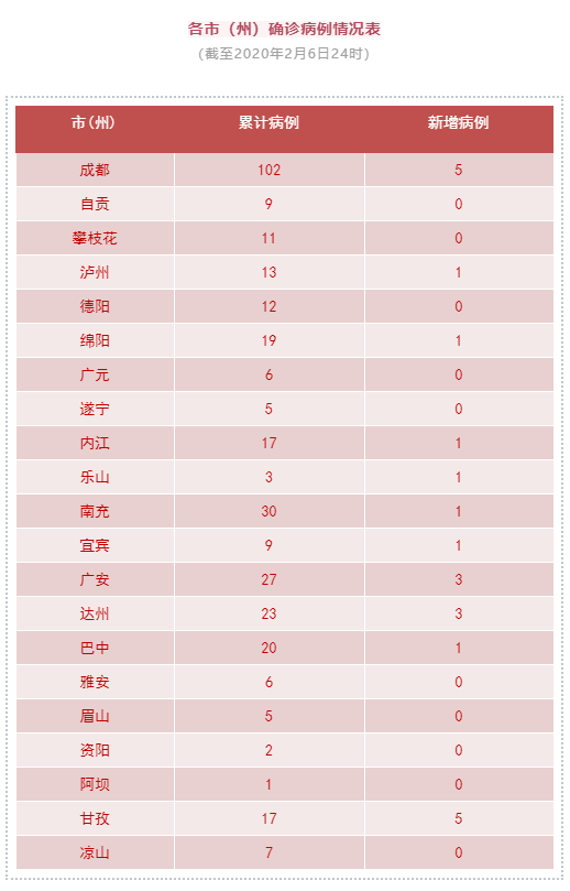 【昆明疫情最新通报,昆明新冠疫情开始和结束时间】