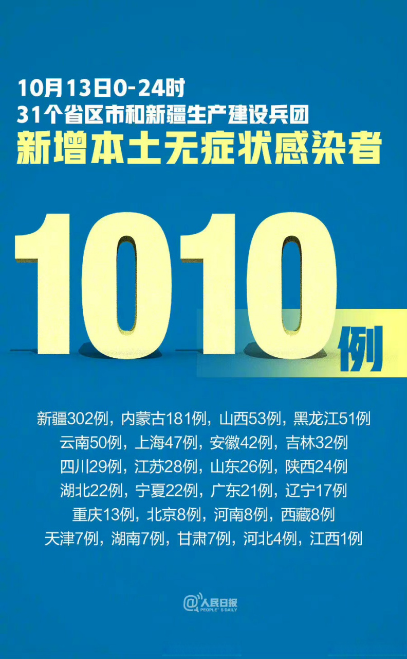 31省新增42例本土确诊分布3省/31省份增本土确诊61例 涉12省市 31省新增42例本土确诊分布3省/31省份增本土确诊61例 涉12省市