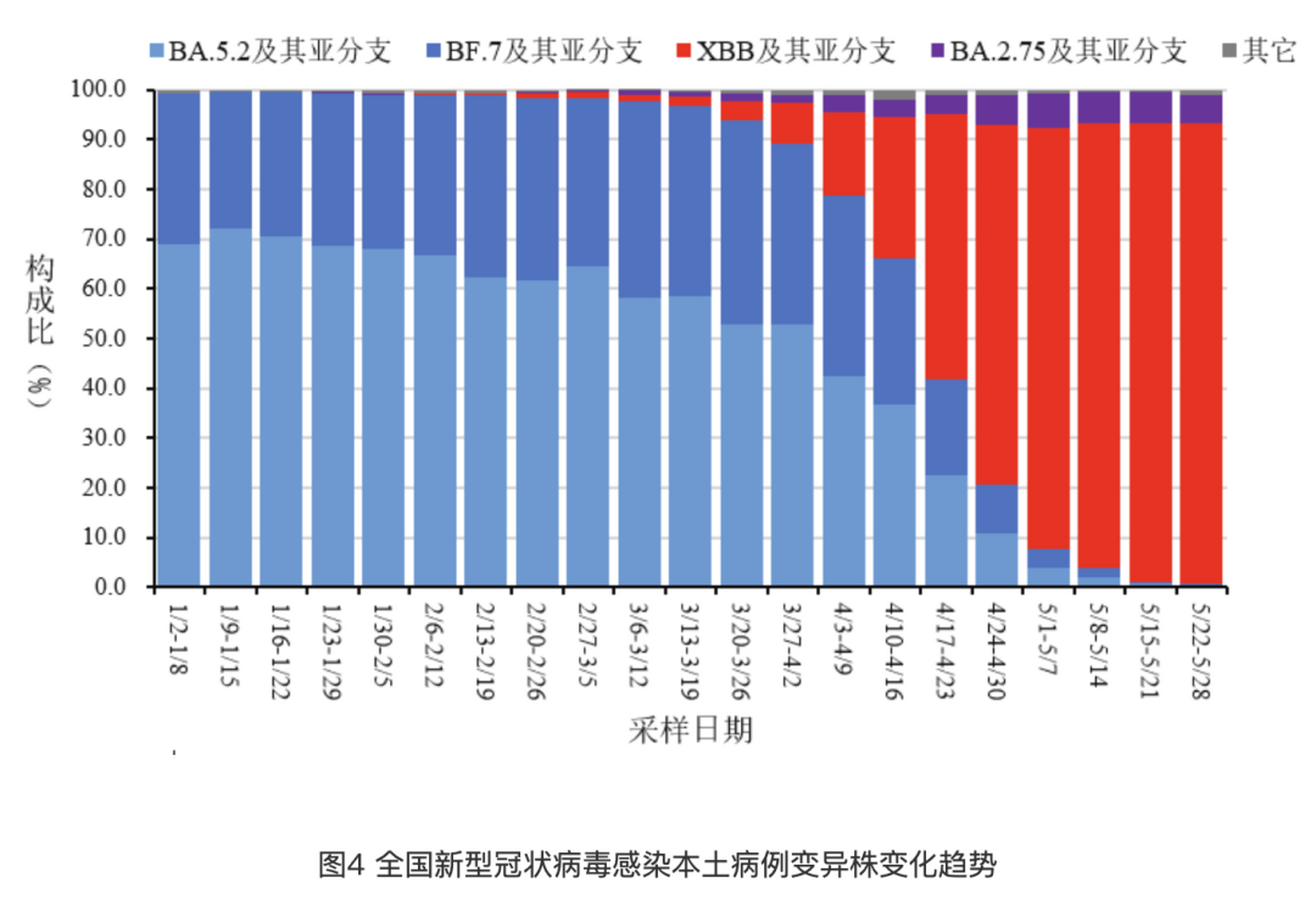 【全国新增病例,全国新冠病例最新数据】 【全国新增病例,全国新冠病例最新数据】