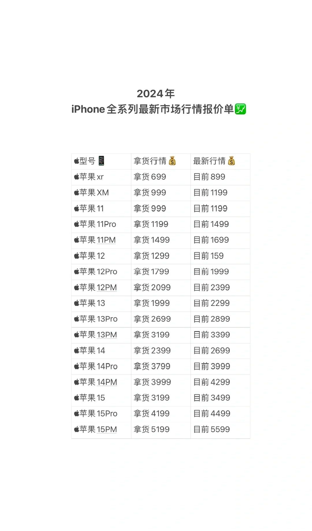【苹果哪个型号最好用,苹果哪个型号卖的最好】