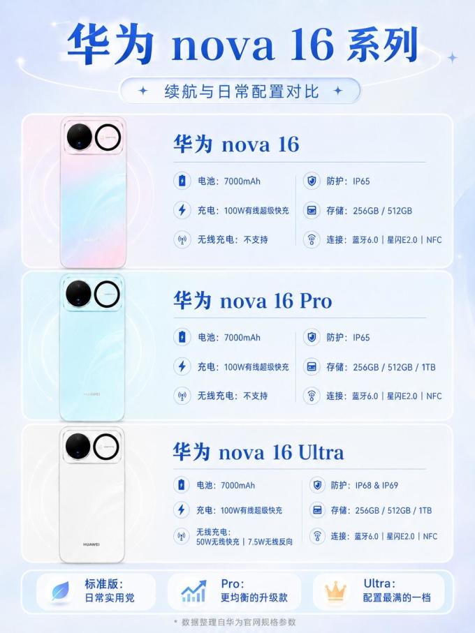 买华为手机建议买哪款好/华为最建议买的三款手机2000左右2024款
