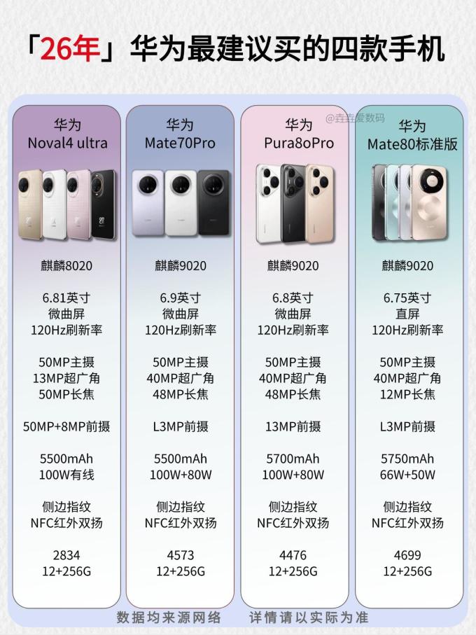 买华为手机建议买哪款好/华为最建议买的三款手机2000左右2024款
