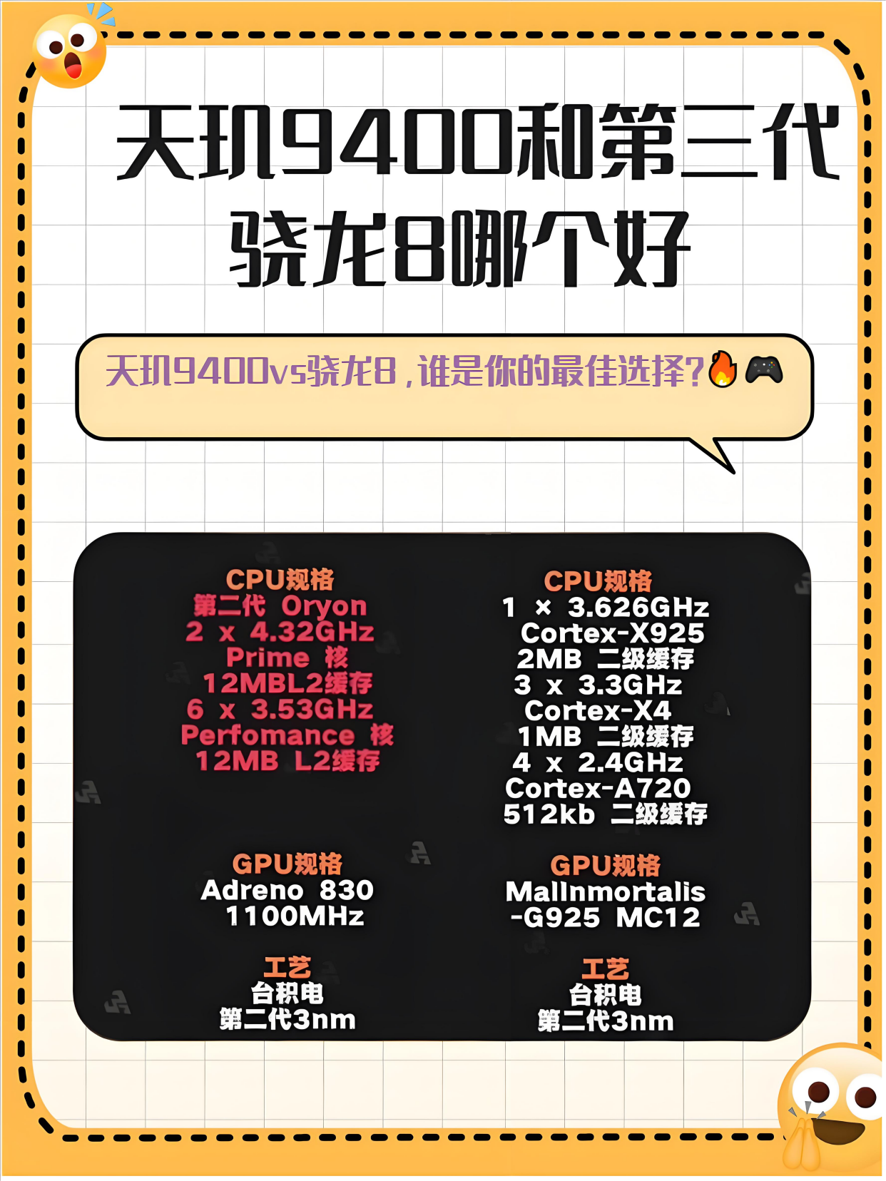 e8400相当于i3几代/e8400可以升级什么cpu