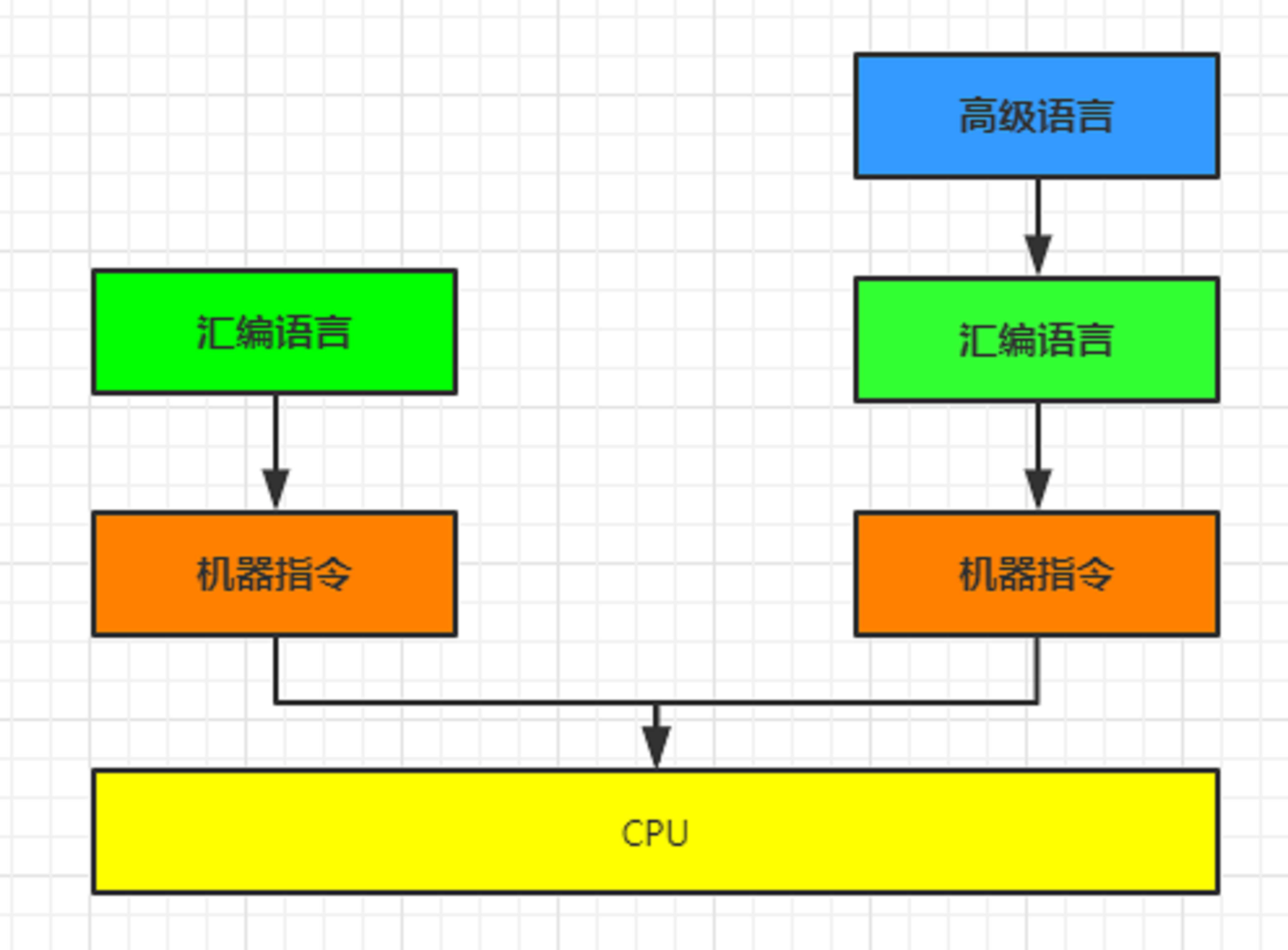 【汇编编译器手机版,汇编编译器编写详细步骤】