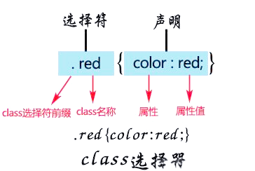 css选择器包括（css选择器类型有哪几种）