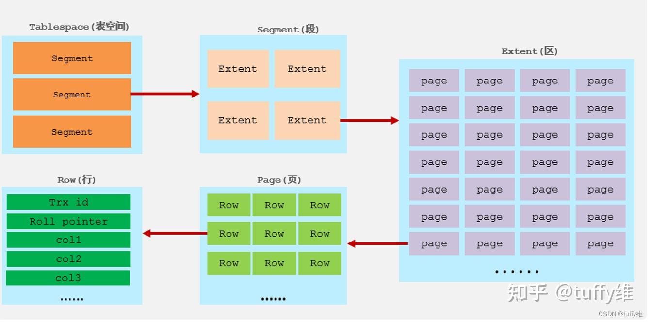 mysql解析json数组(mysql的查询结果导出json结构文件) mysql解析json数组(mysql的查询结果导出json结构文件)