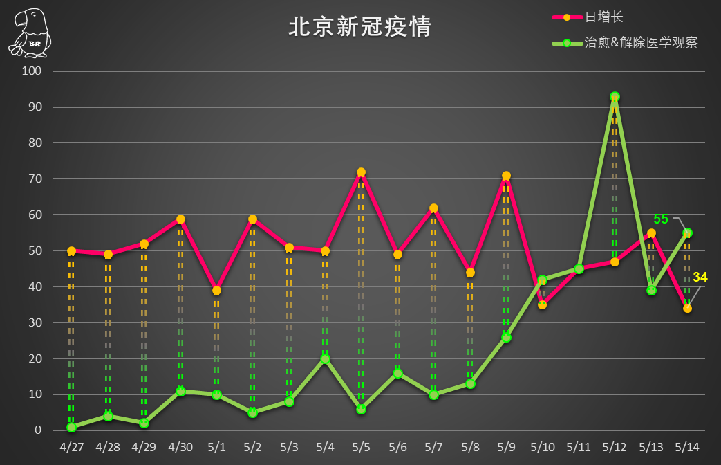 北京新增本土感染者49例（北京新增本土感染者49例是哪里的）