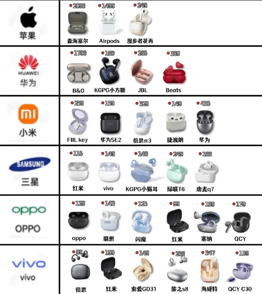 耳机品牌十大排名(耳机品牌十大排名蓝牙) 耳机品牌十大排名(耳机品牌十大排名蓝牙)