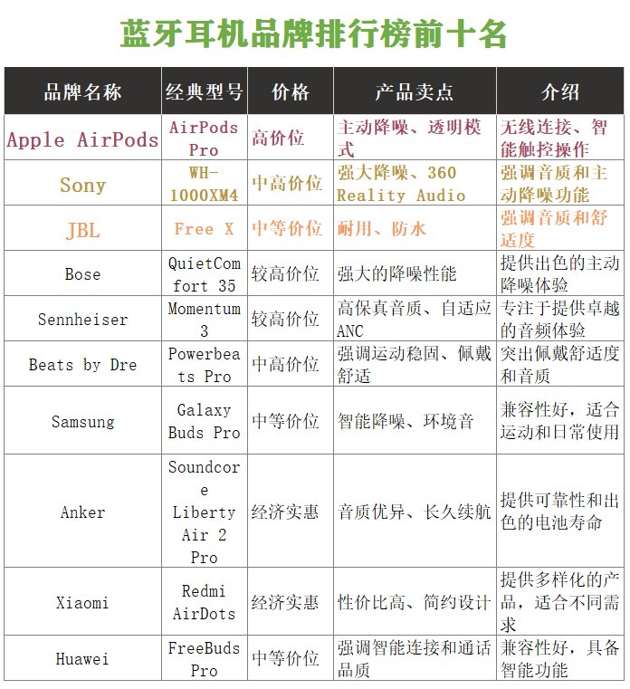 耳机品牌十大排名(耳机品牌十大排名蓝牙) 耳机品牌十大排名(耳机品牌十大排名蓝牙)
