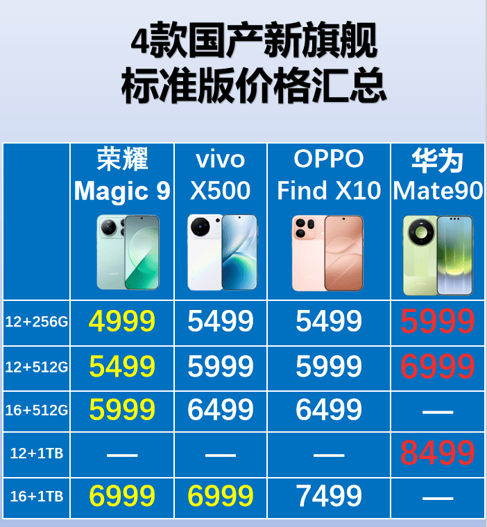 手机价格查询大全表（手机价格表大全一览表）