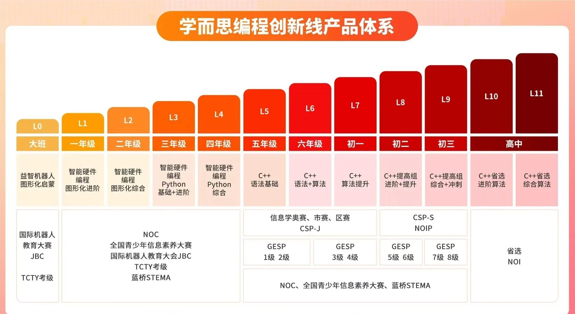 【新东方编程课怎么样,新东方班课教师怎么样】